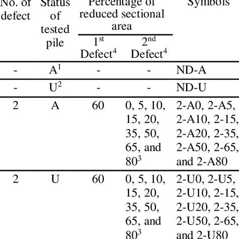 Interpretation of pile integrity test results obtained from model .
